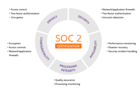 SOC2 Audit Diagram
